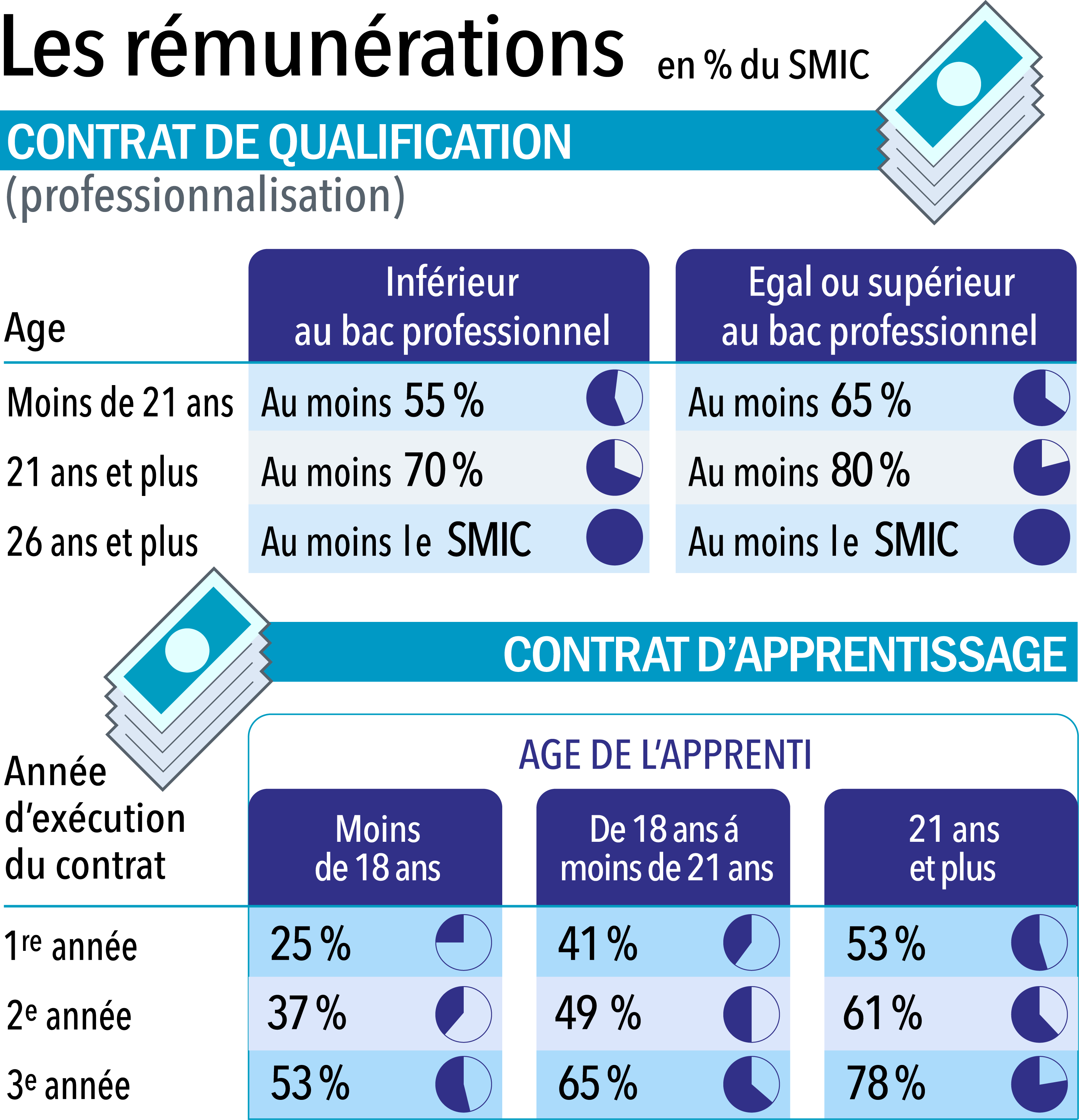 Clevermate - Rémunération alternance